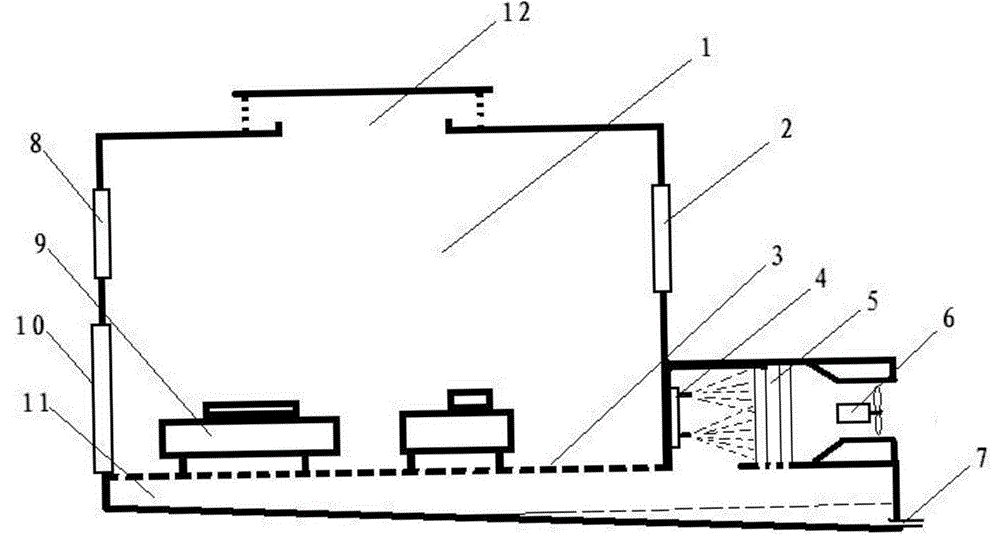 Efficient dust collection workshop