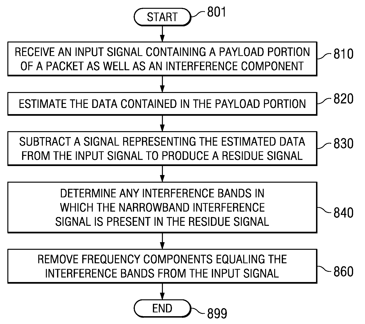 Eliminating narrowband interference in a receiver