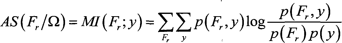 Method of discovering SNP group related to complex disease from SNP information