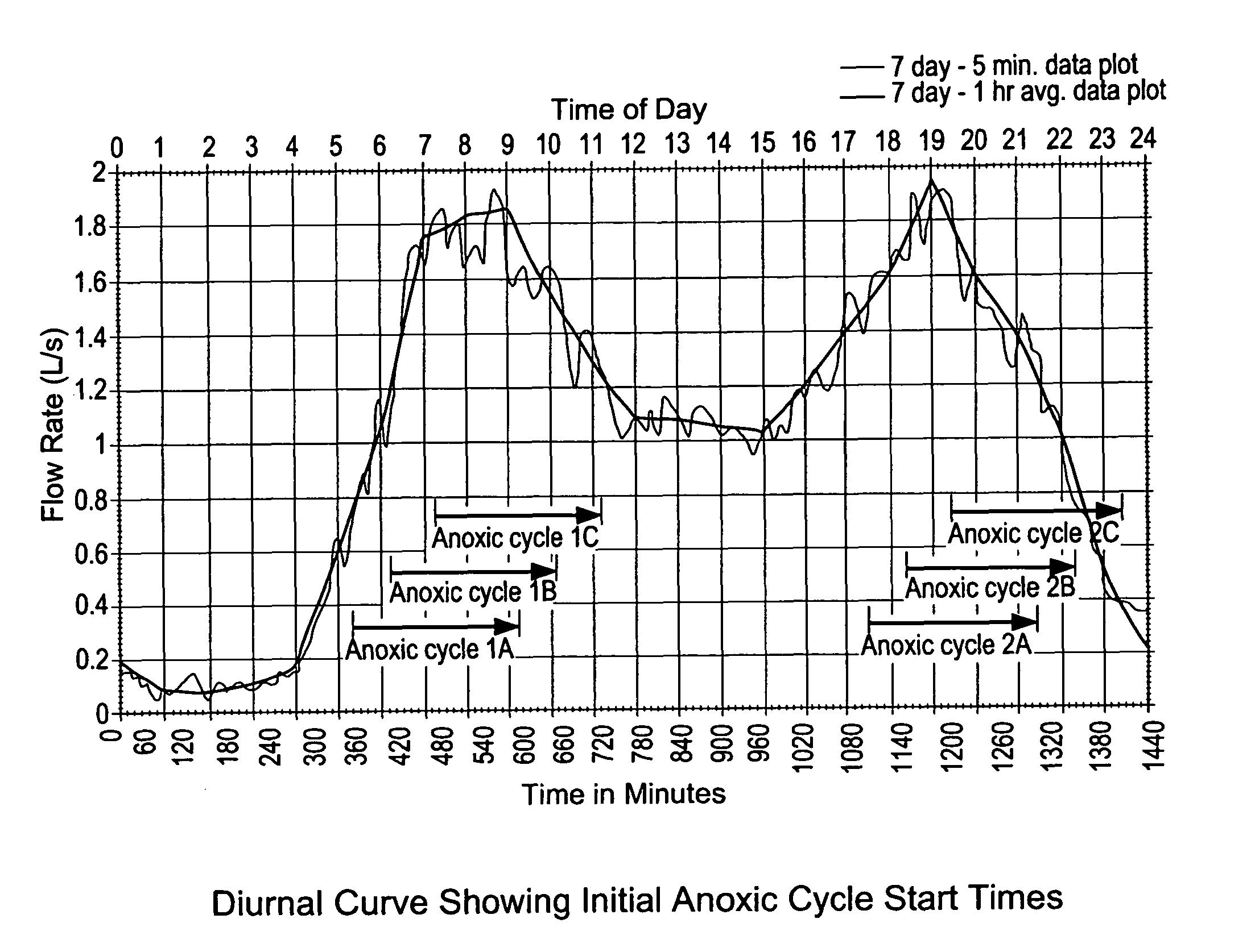 Method of biological phosphorus removal with maximum nitrogen removal in wastewater