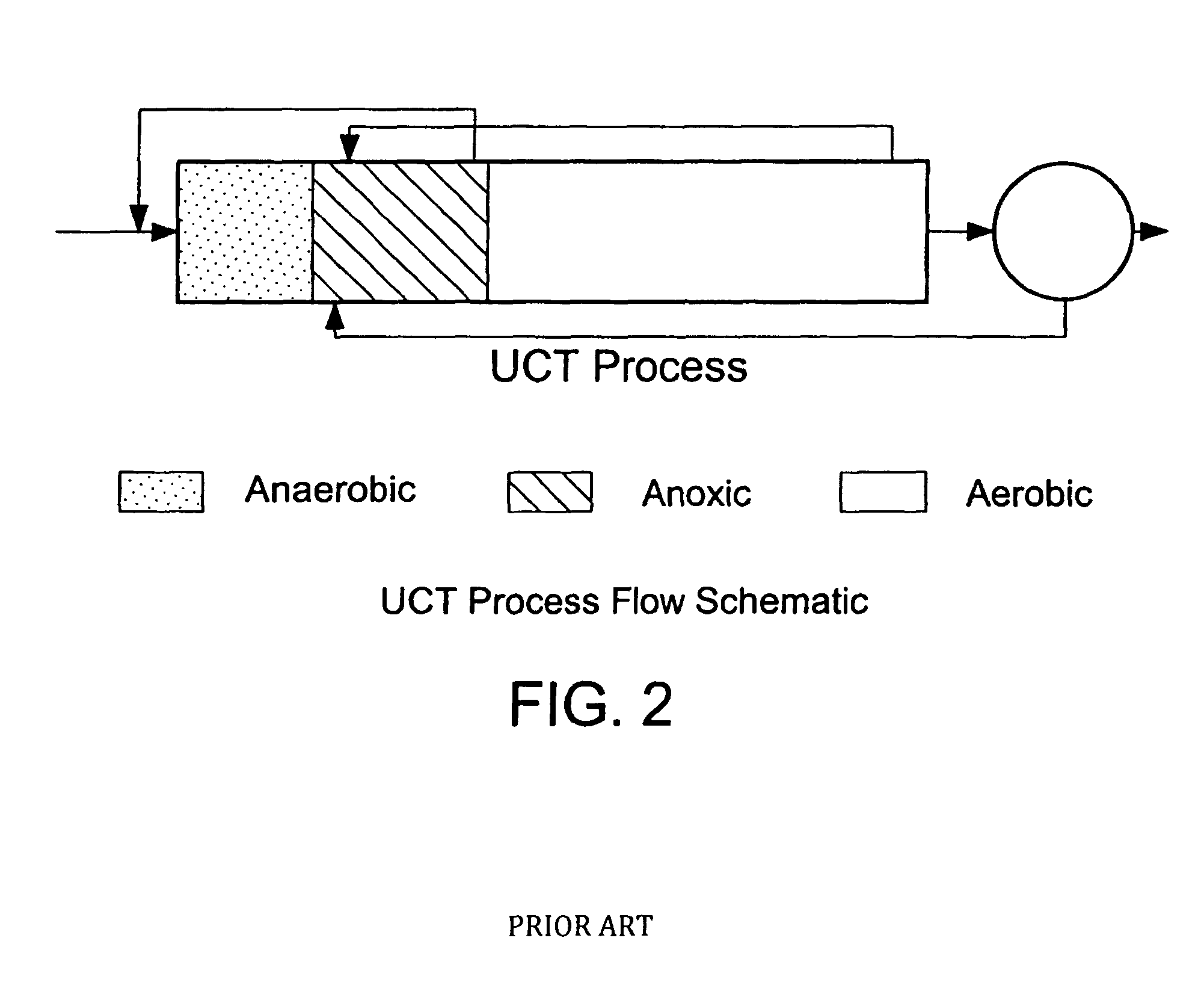 Method of biological phosphorus removal with maximum nitrogen removal in wastewater