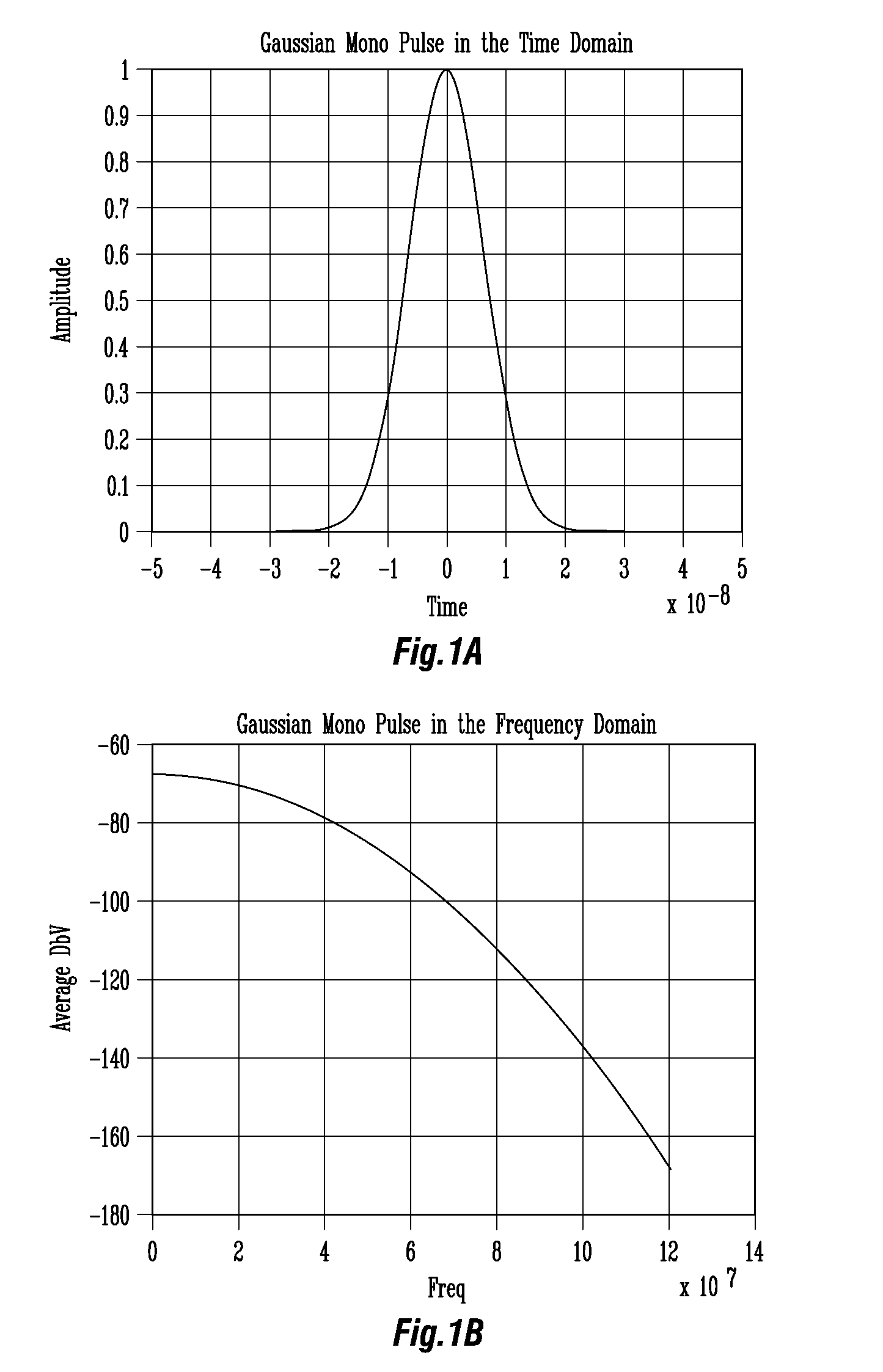 High bandwidth data transport system