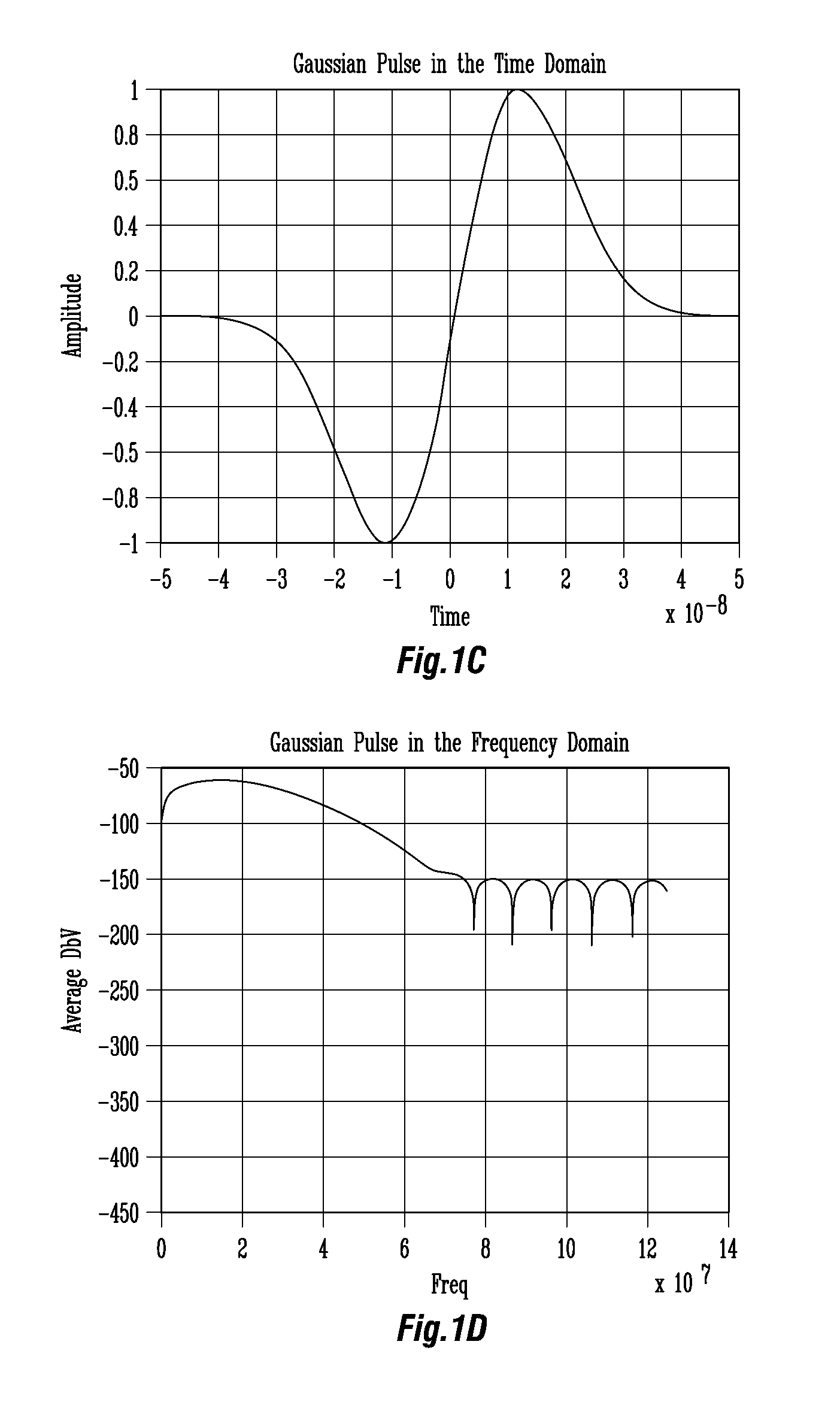 High bandwidth data transport system