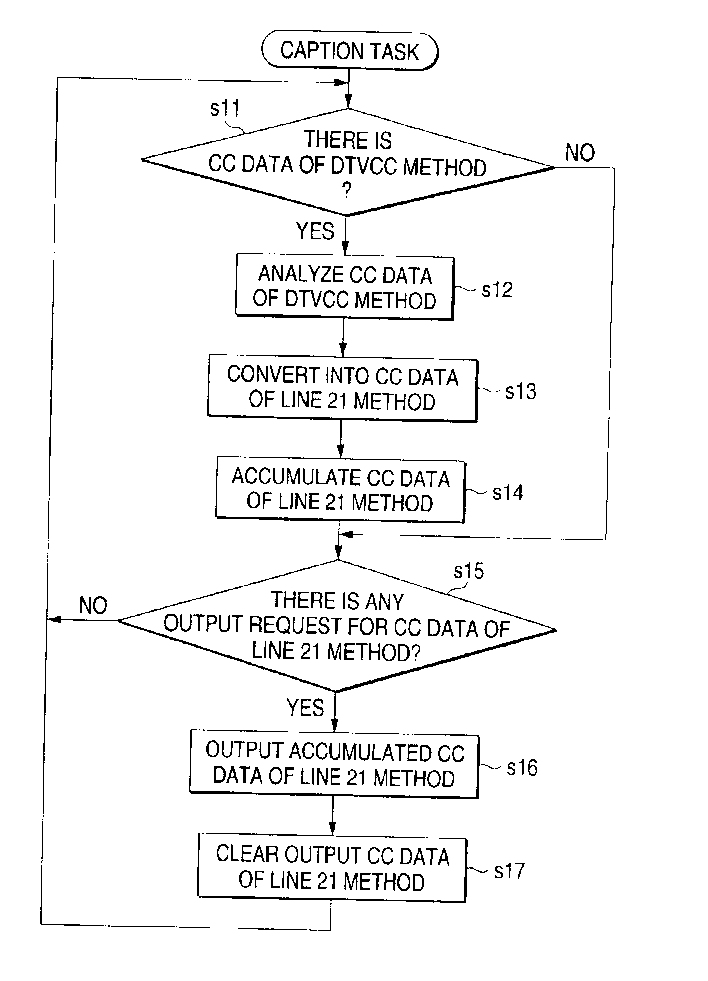 Television receiver