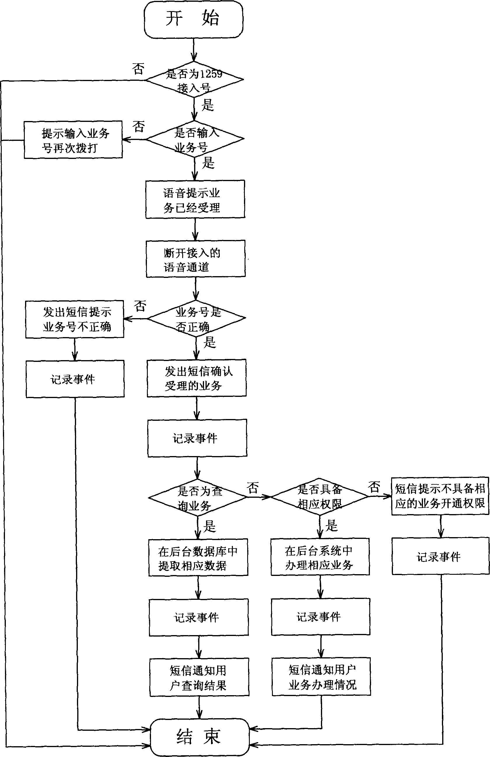 Control method and appts. for mobile self-helping service system