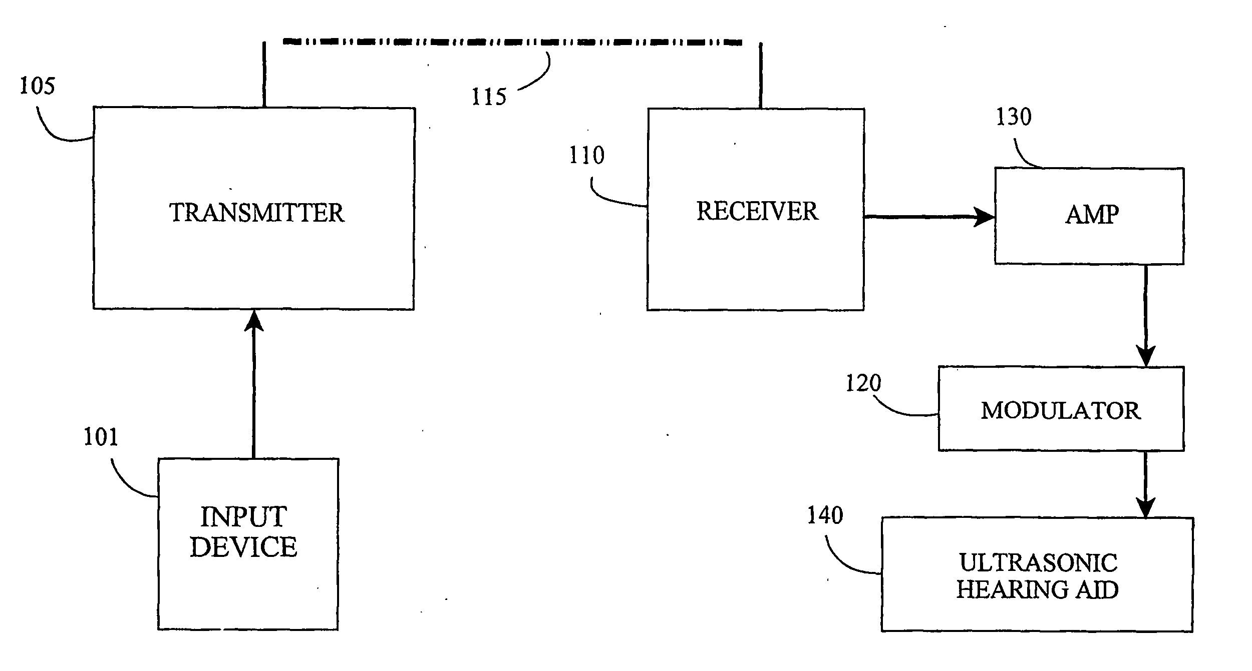 Hearing device improvements using modulation techniques