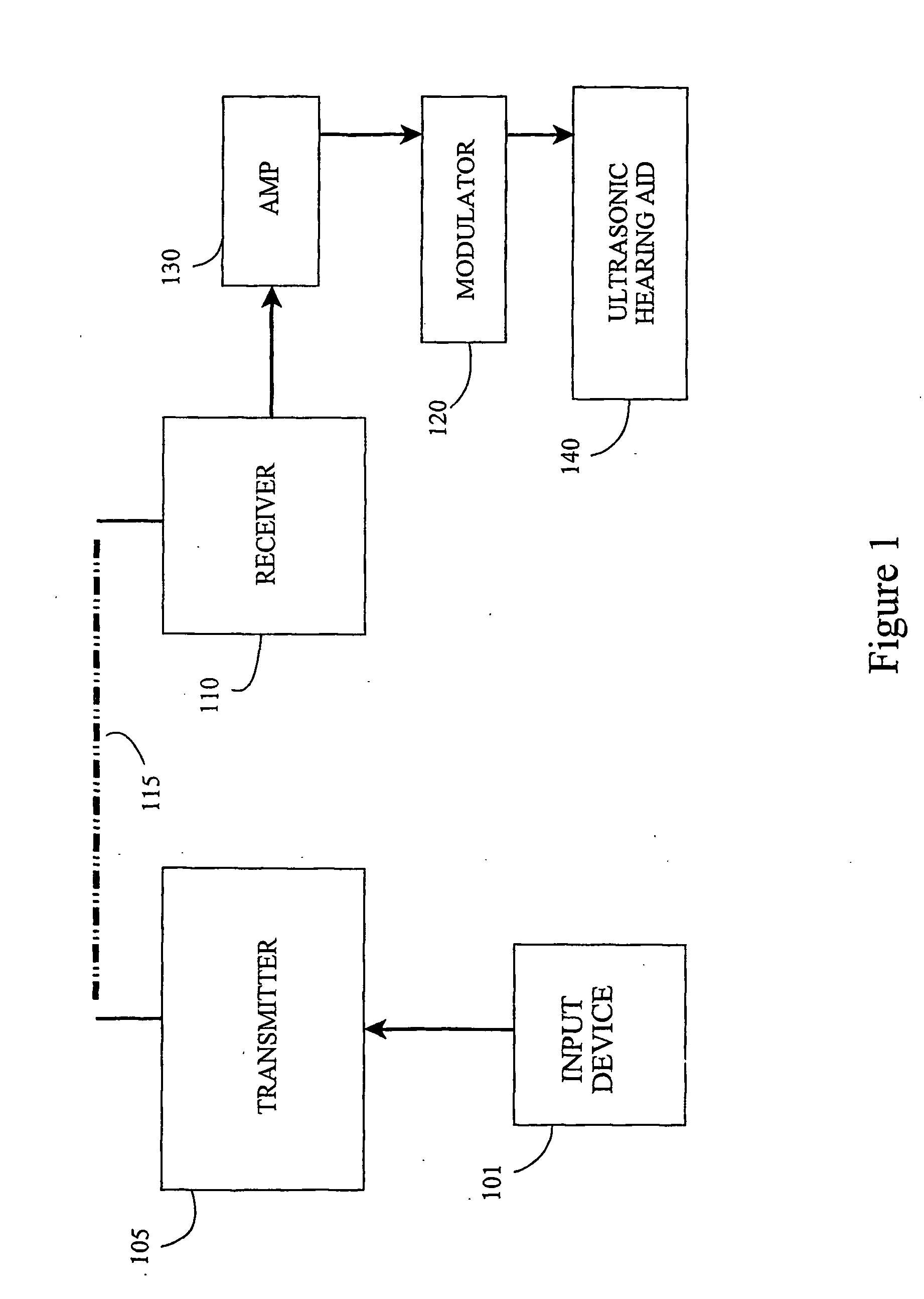 Hearing device improvements using modulation techniques