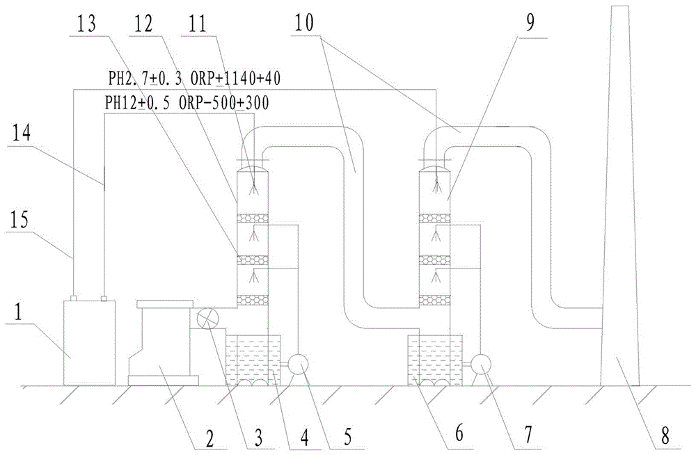 Device achieving dedusting, desulfuration and denitration by means of acid and alkali potential water