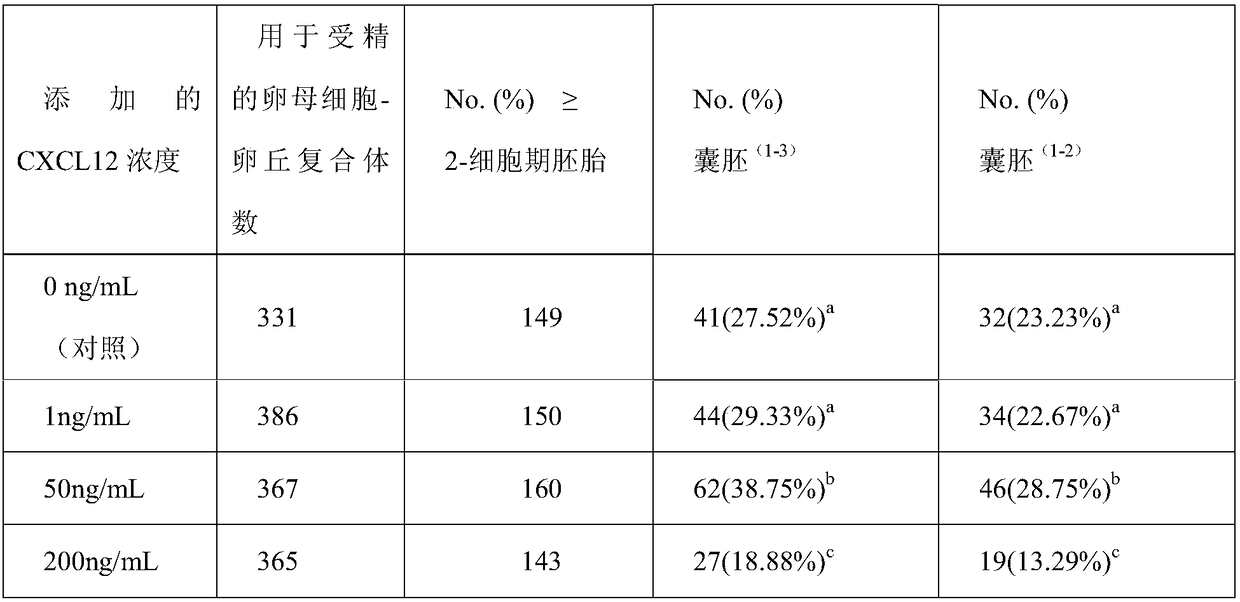 Bovine oocyte in vitro maturation culture solution and culture method