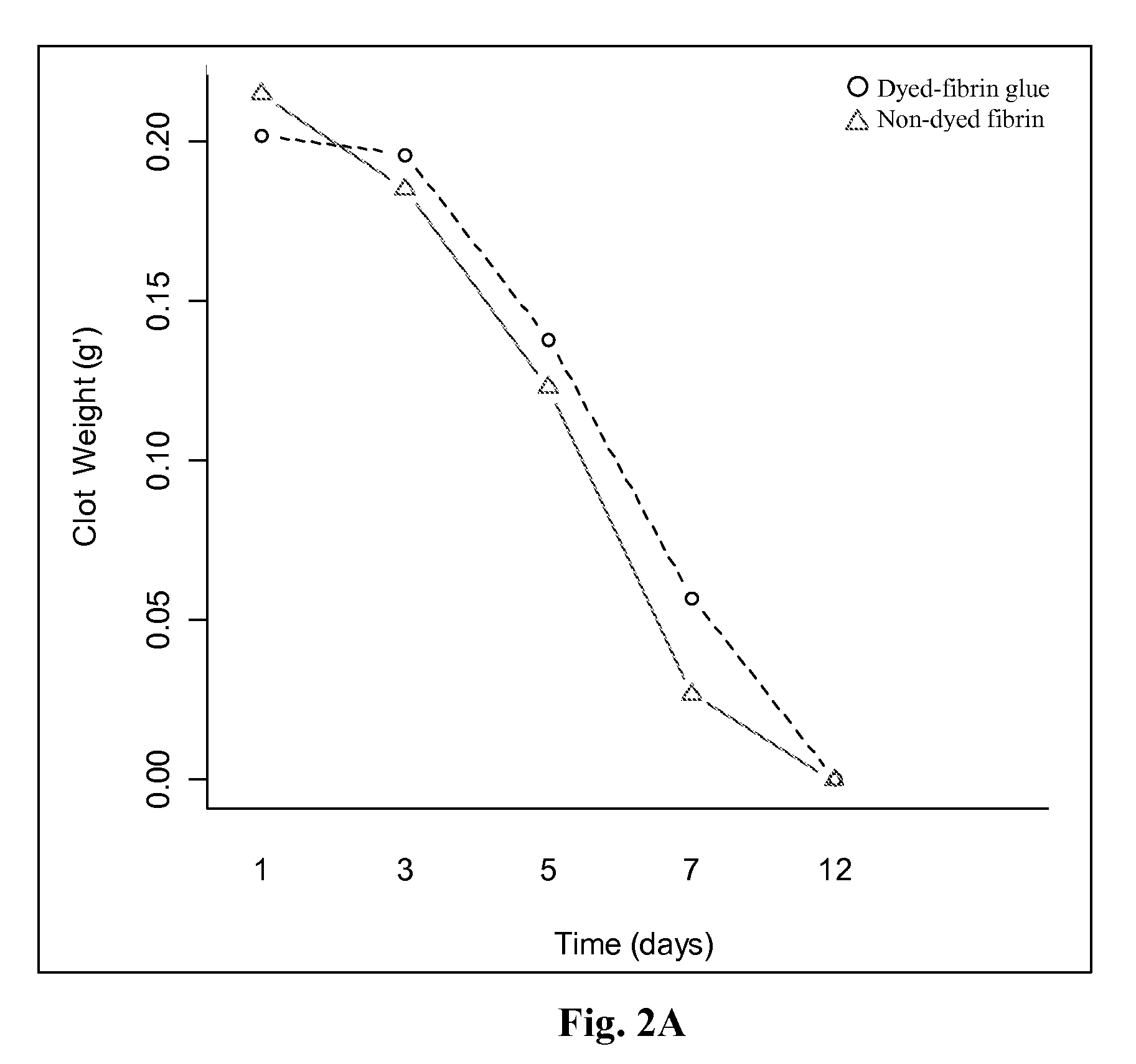 Kits, formulations and solutions having enzymatically- permissive amounts of visualization agents and uses thereof