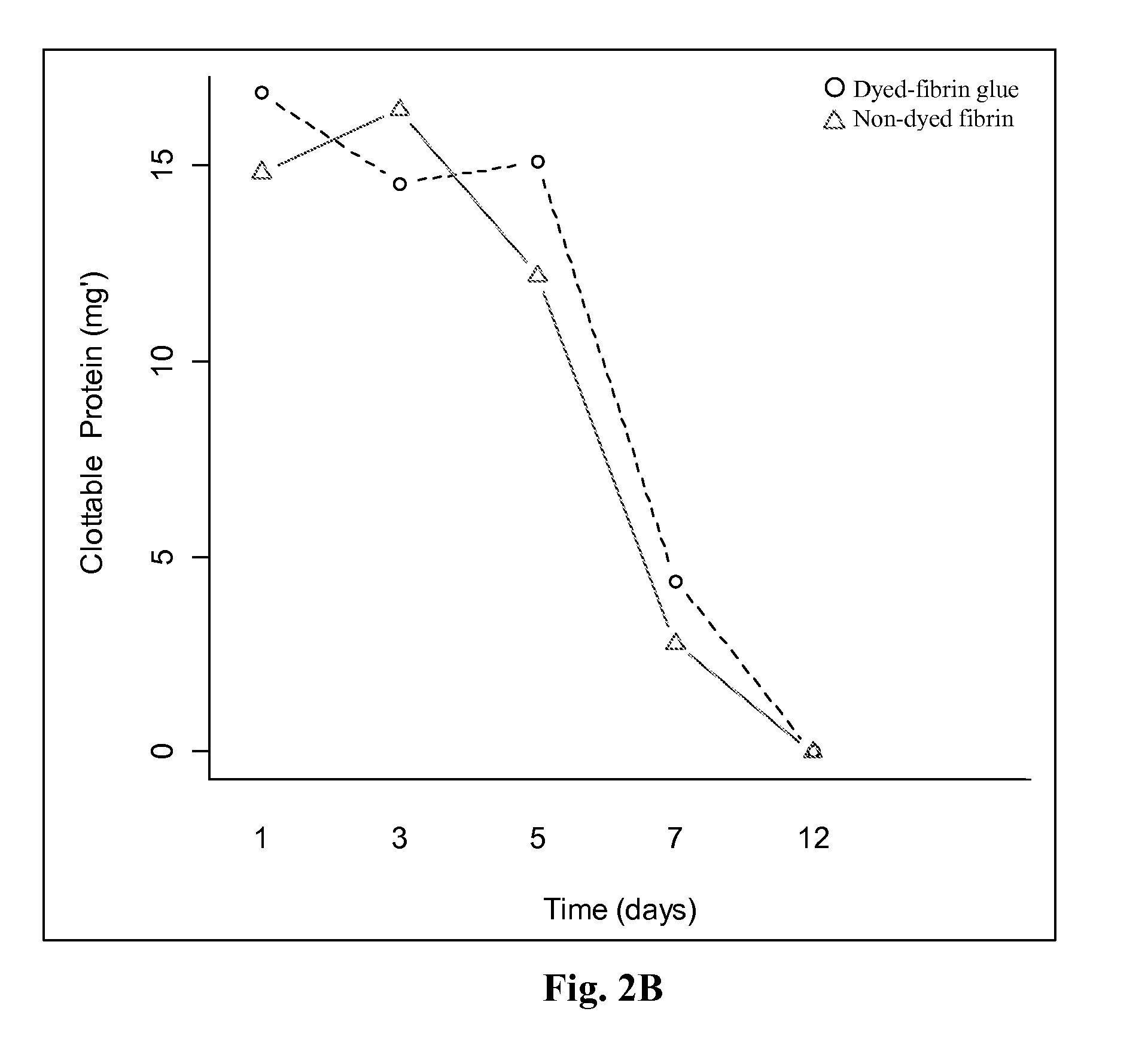 Kits, formulations and solutions having enzymatically- permissive amounts of visualization agents and uses thereof