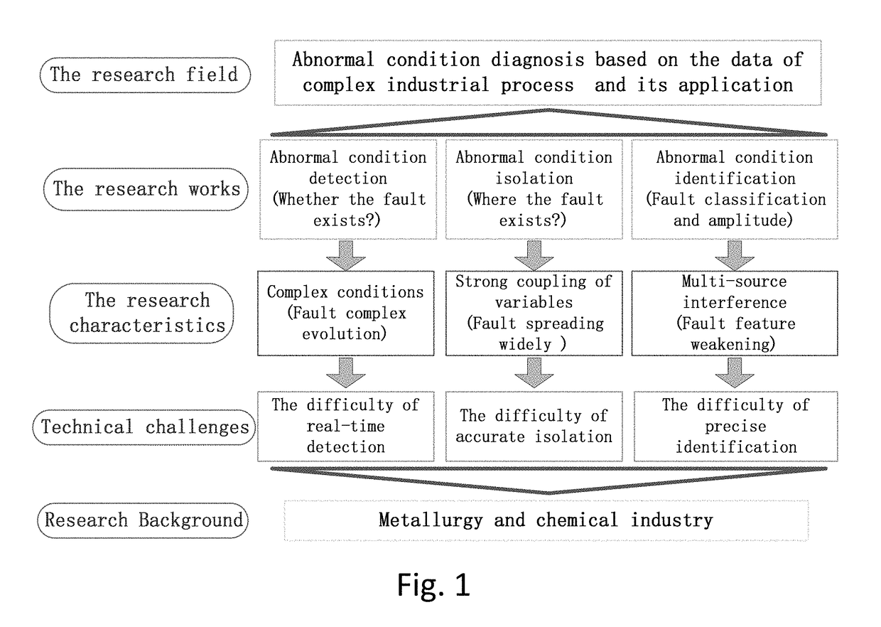 Fault diagnosis device based on common information and special information of running video information for electric-arc furnace and method thereof