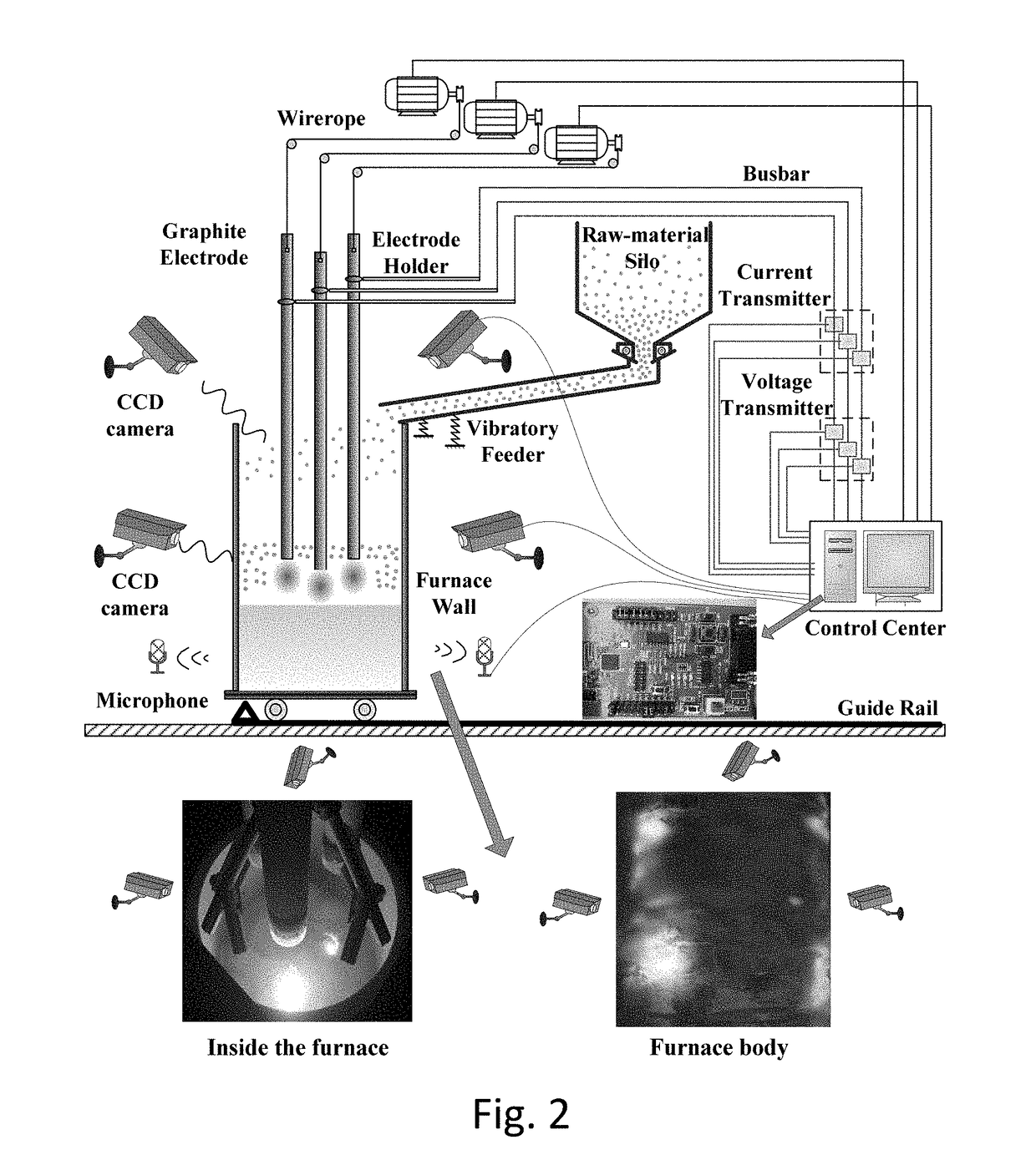 Fault diagnosis device based on common information and special information of running video information for electric-arc furnace and method thereof