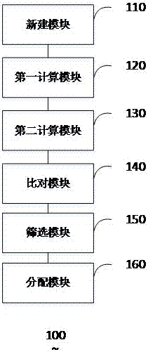 Work task automatic distribution method and system