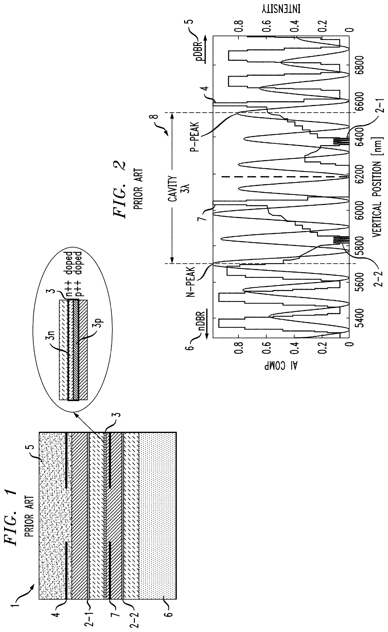 Multi-Junction VCSEL with Compact Active Region Stack