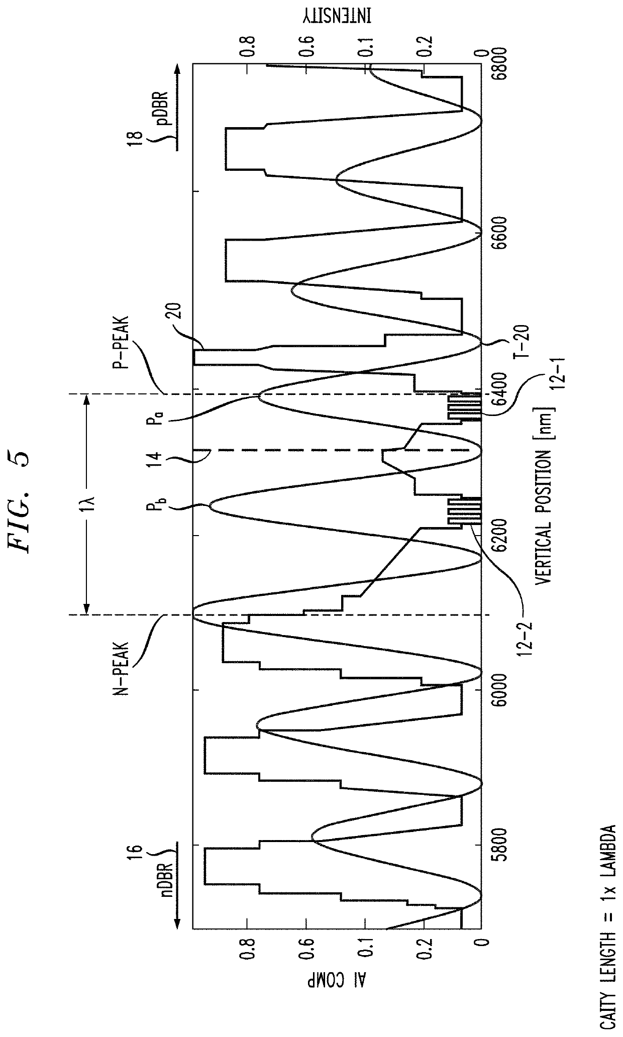 Multi-Junction VCSEL with Compact Active Region Stack