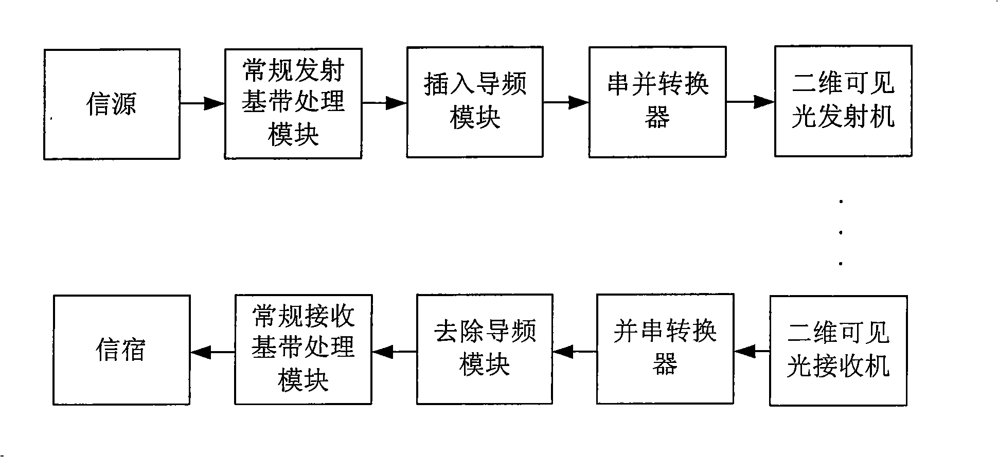 Wireless communication method based on two-dimensional visible light