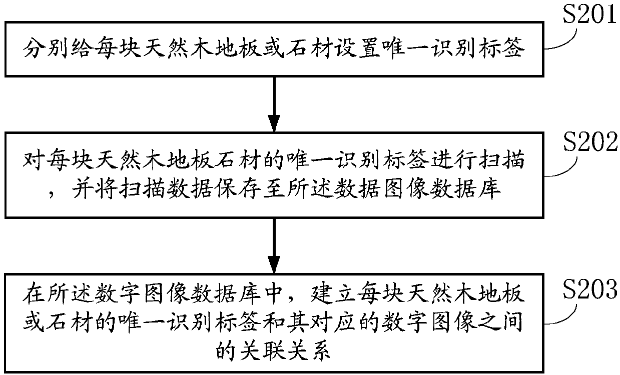 Surface pattern splicing method and system for natural wood floors or stone