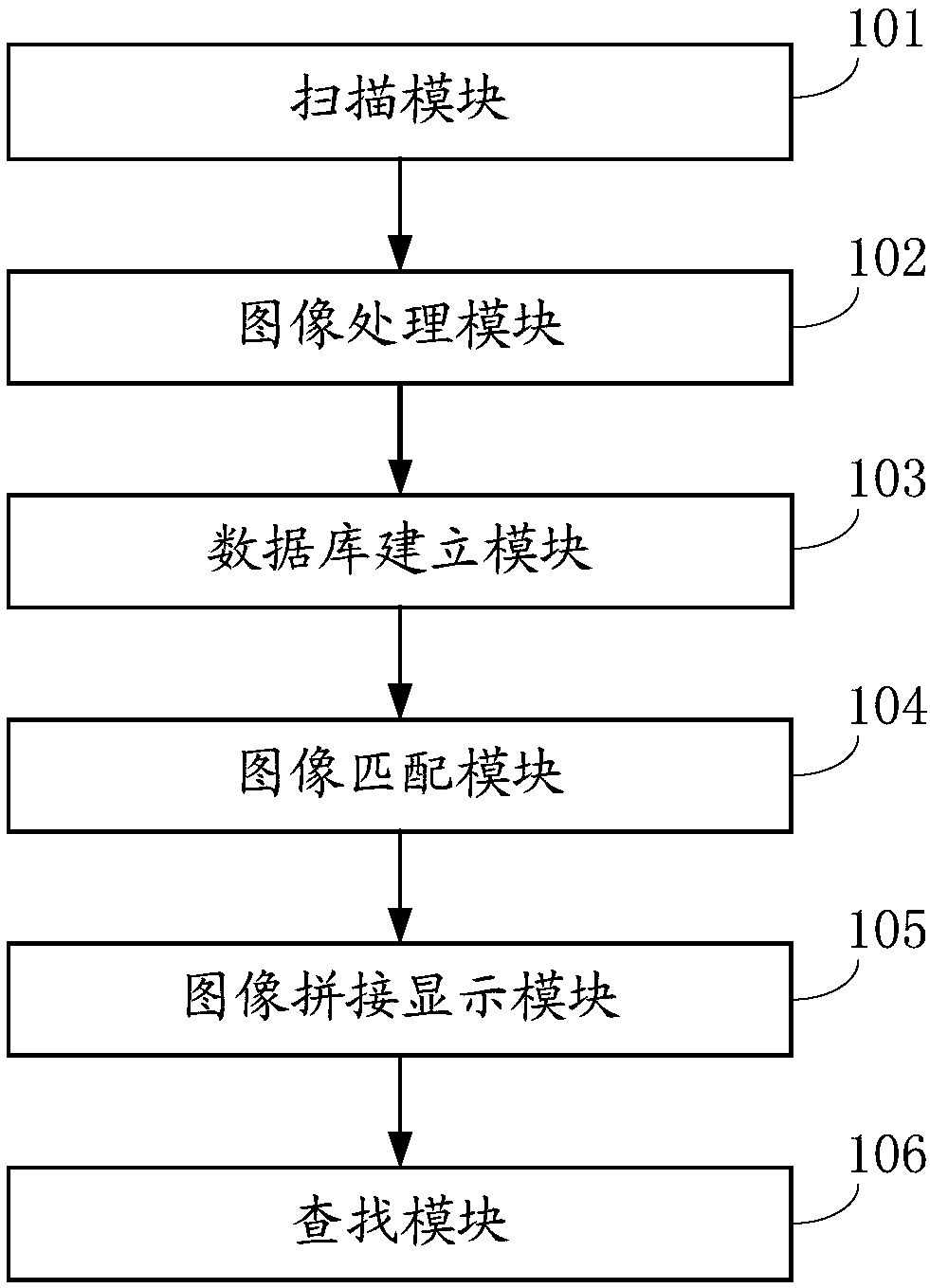 Surface pattern splicing method and system for natural wood floors or stone