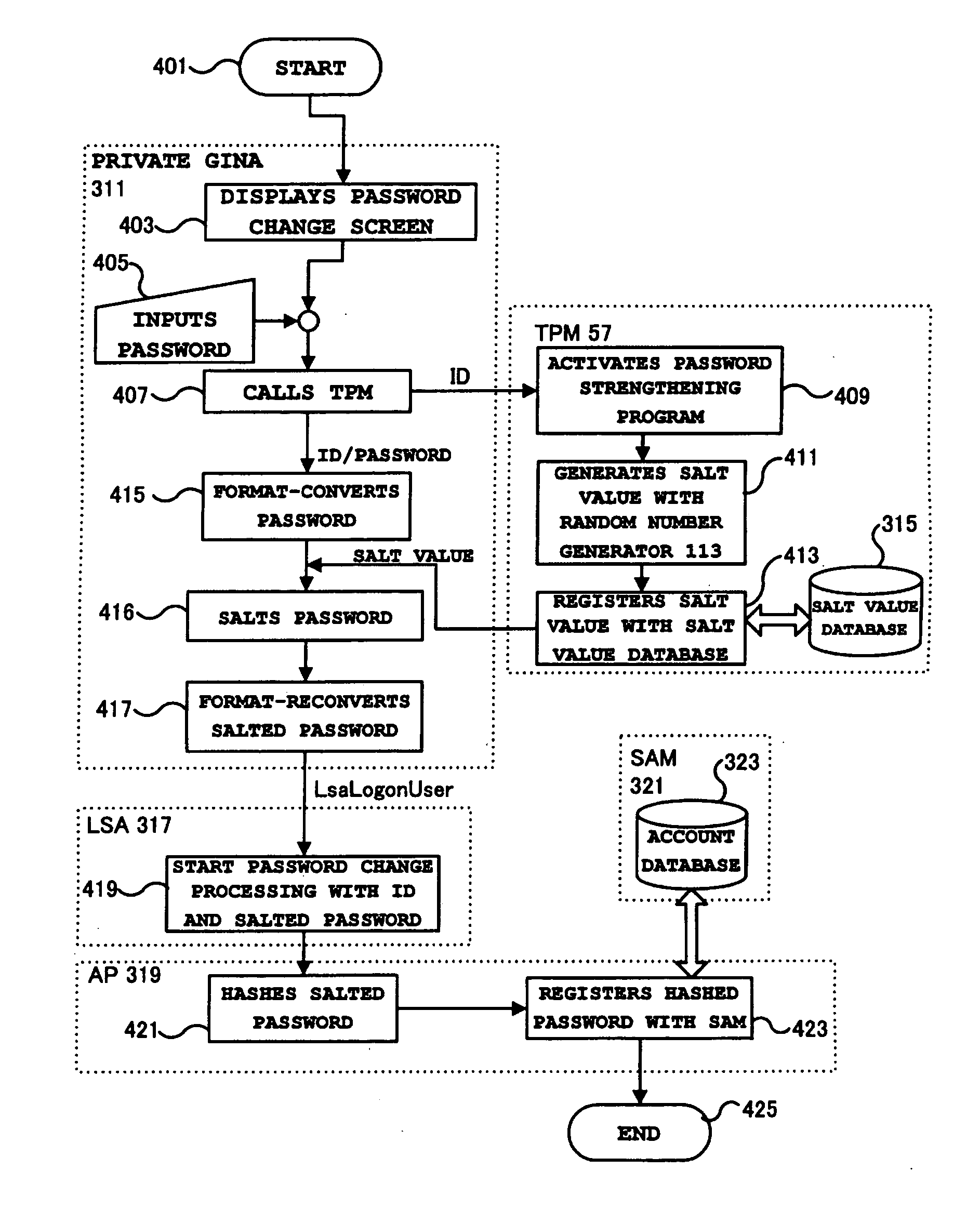 Authentication password storage method and generation method, user authentication method, and computer