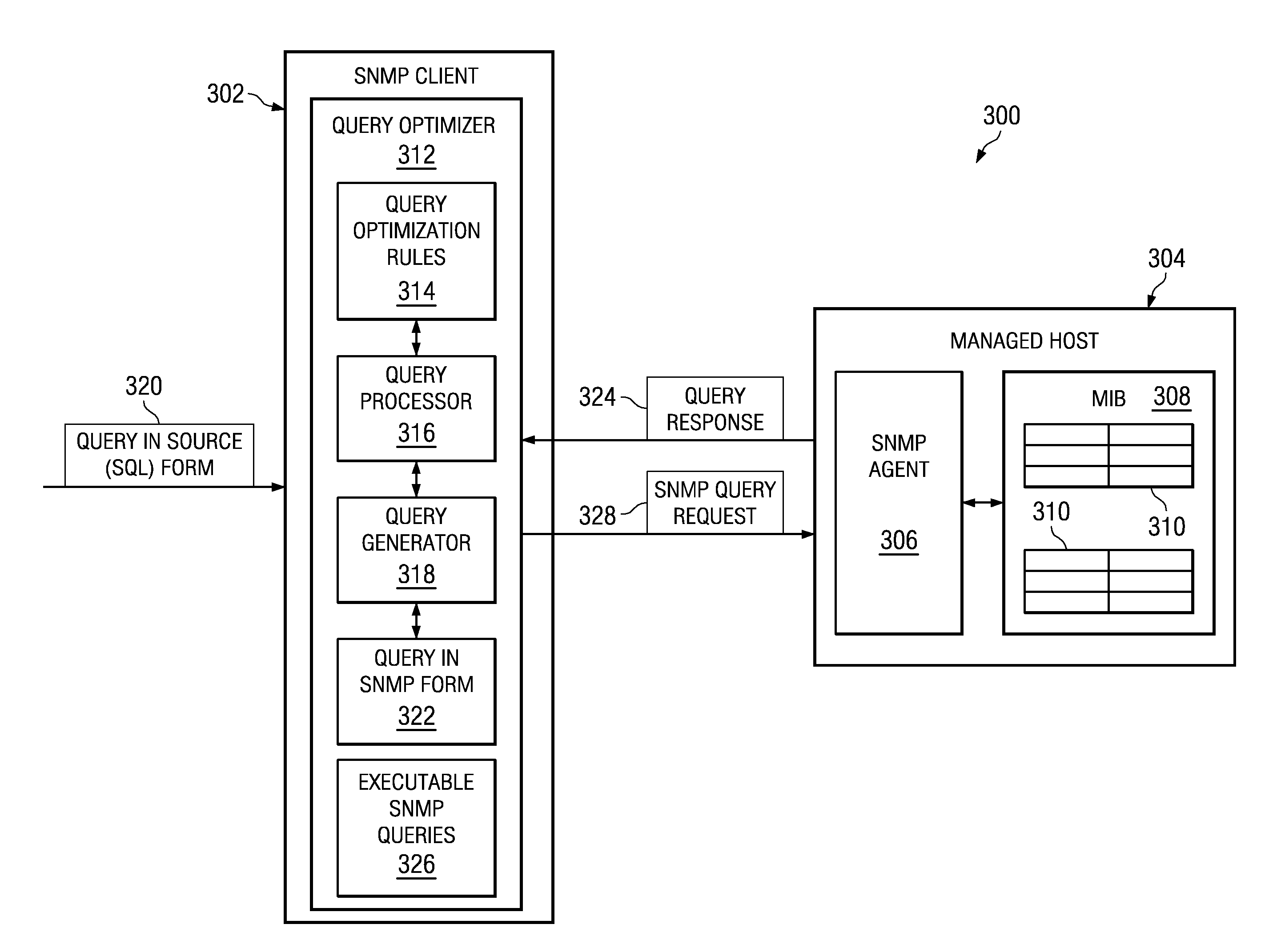 SQL Queries For Simple Network Management Protocol Management Information Base Tables