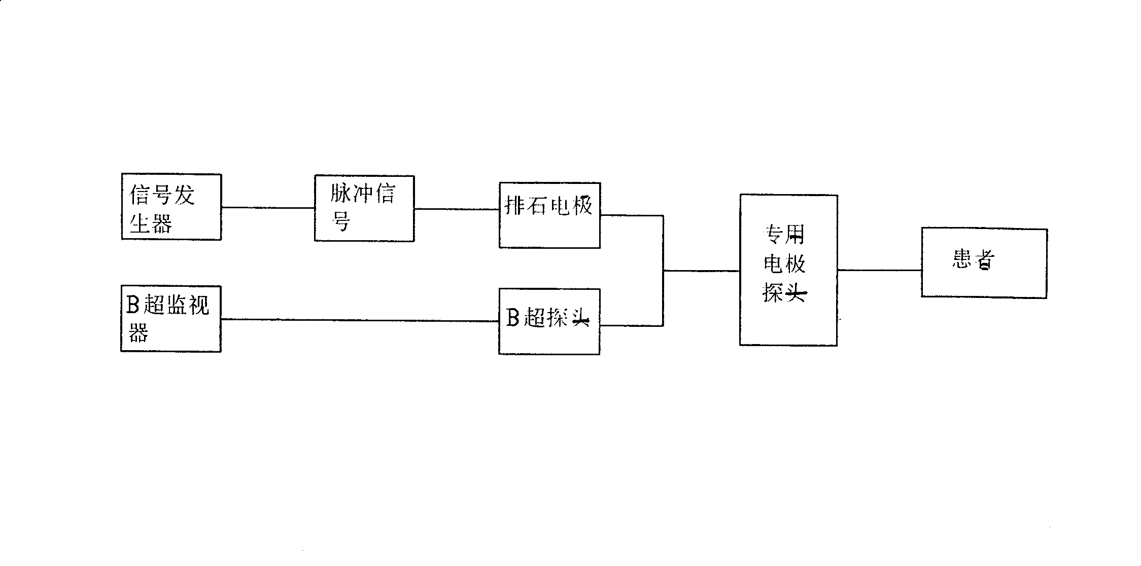 Visible stones discharging instrument electrode probe and using method thereof