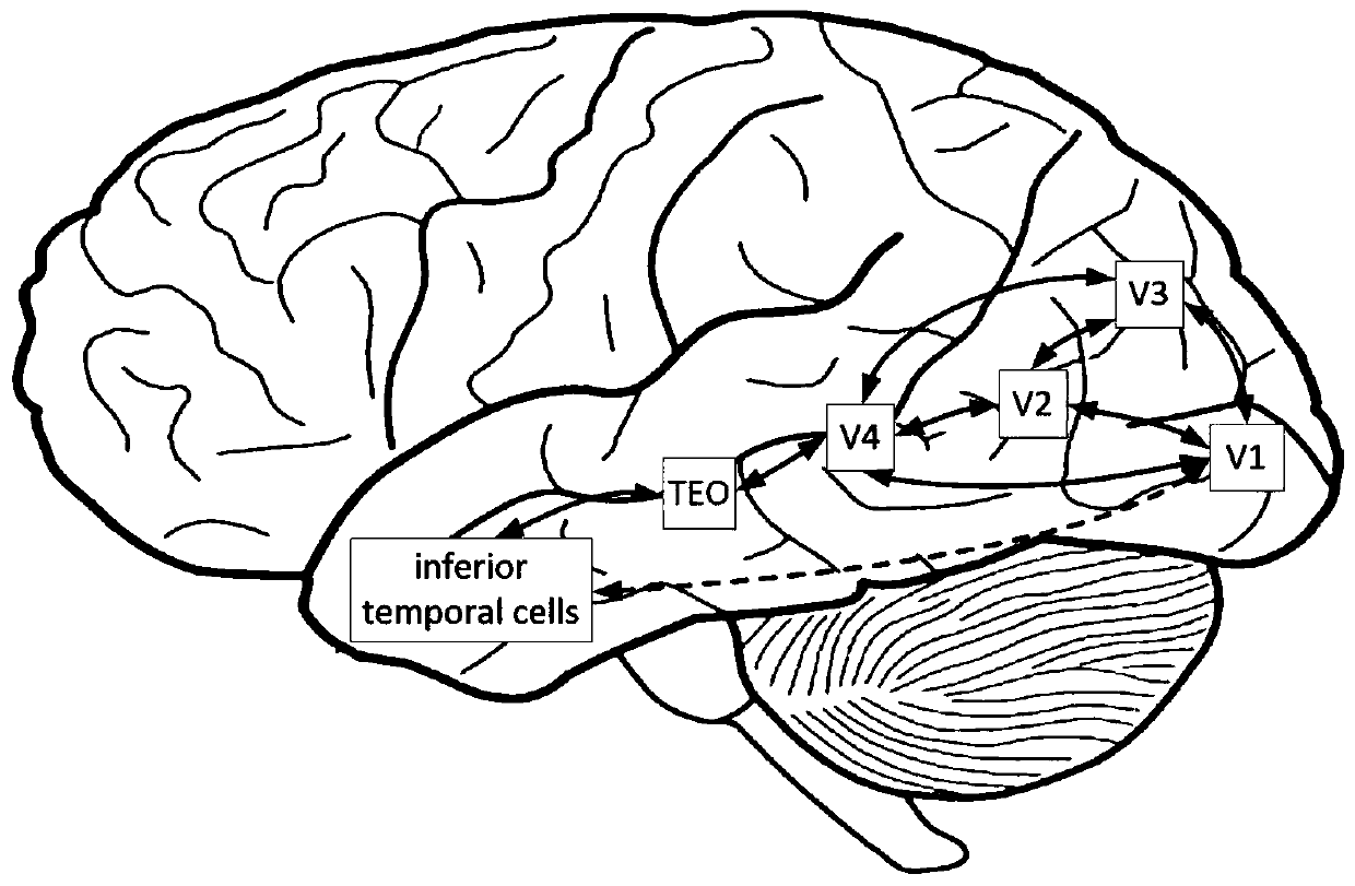 A Spatial Information Learning Method Based on Artificial Neural Network