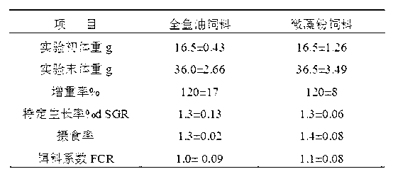 Saltwater fish compound feed taking microalgae flour as fat source and processing method thereof