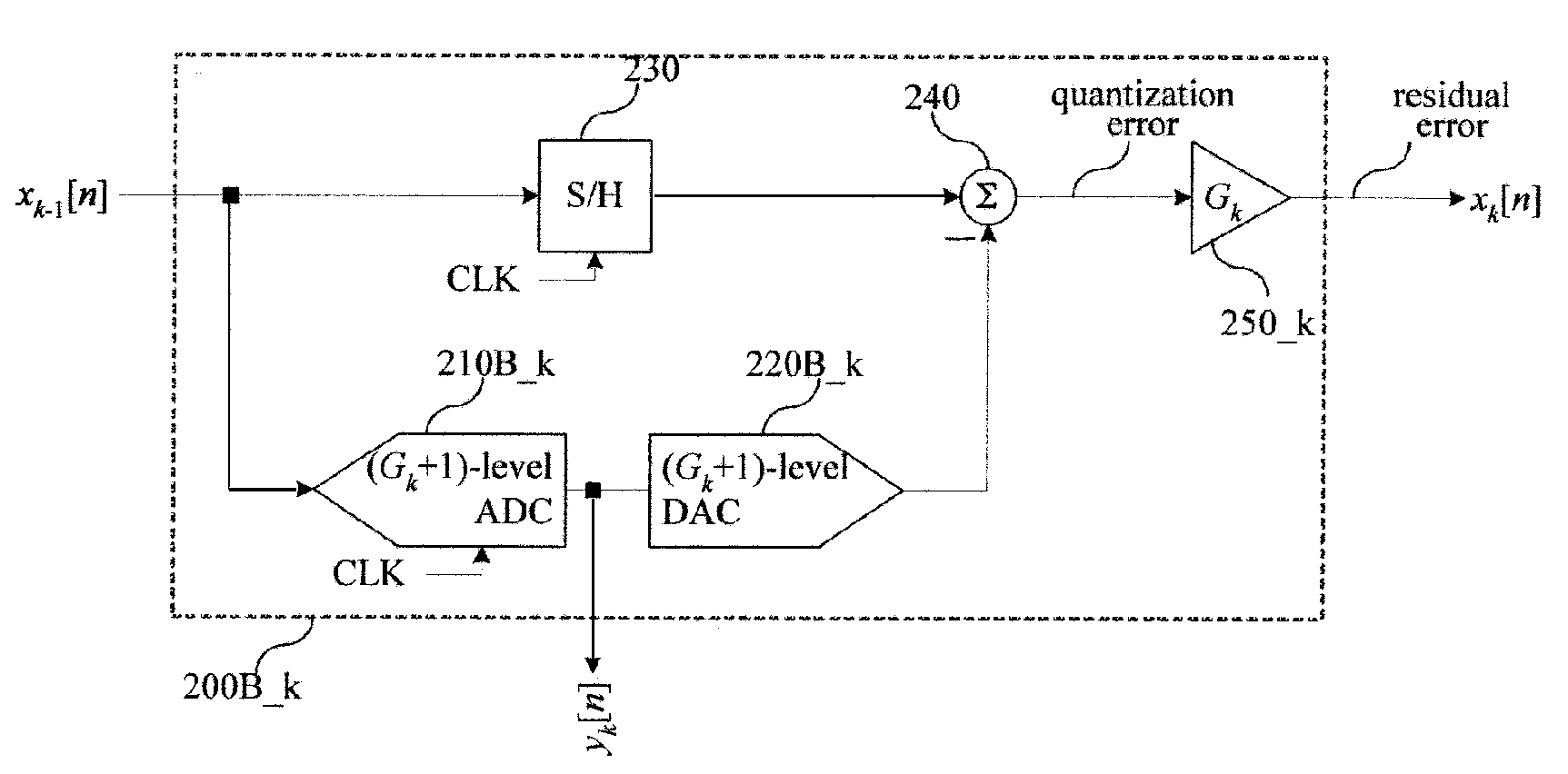 Pipeline ADC with minimum overhead digital error correction