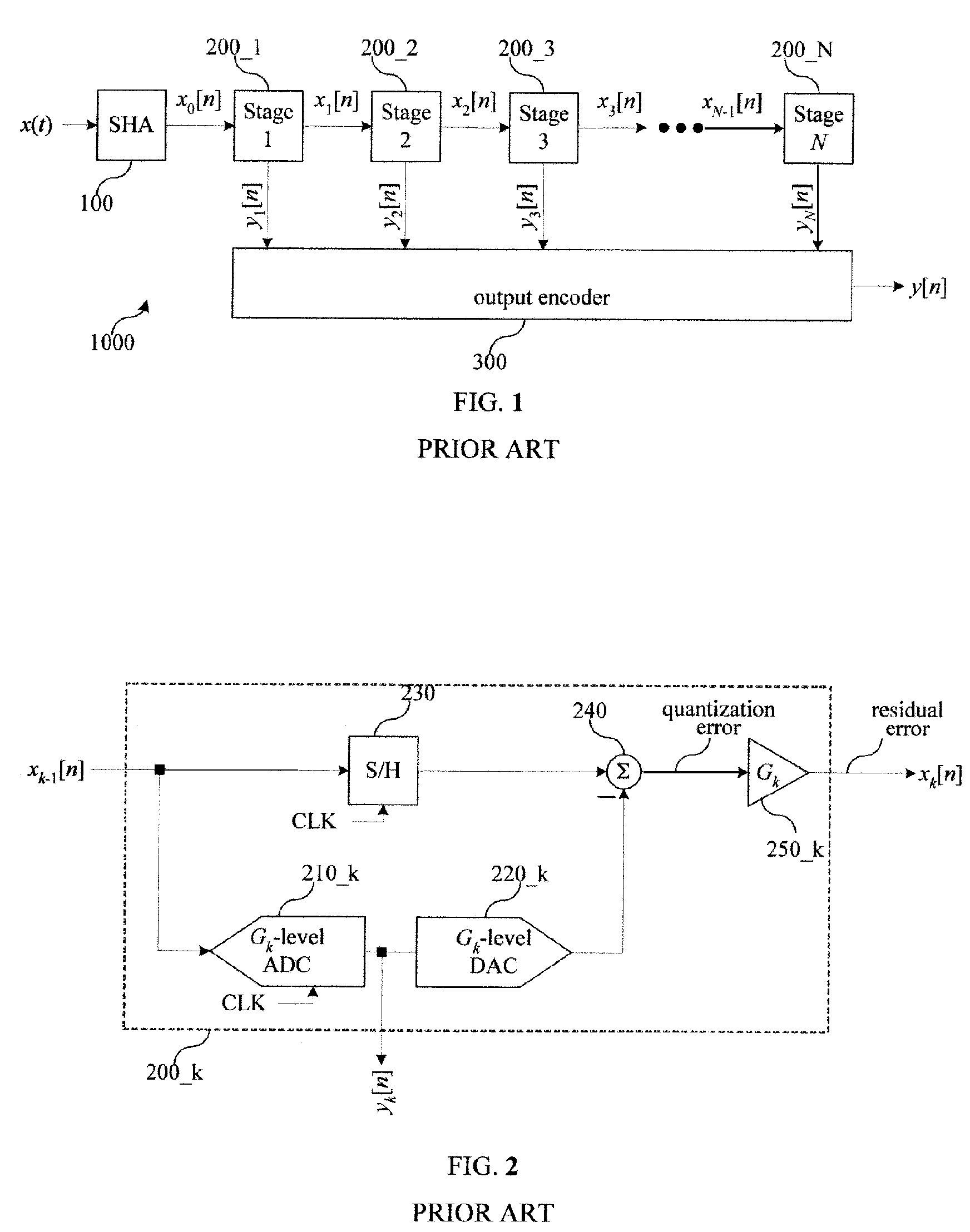 Pipeline ADC with minimum overhead digital error correction