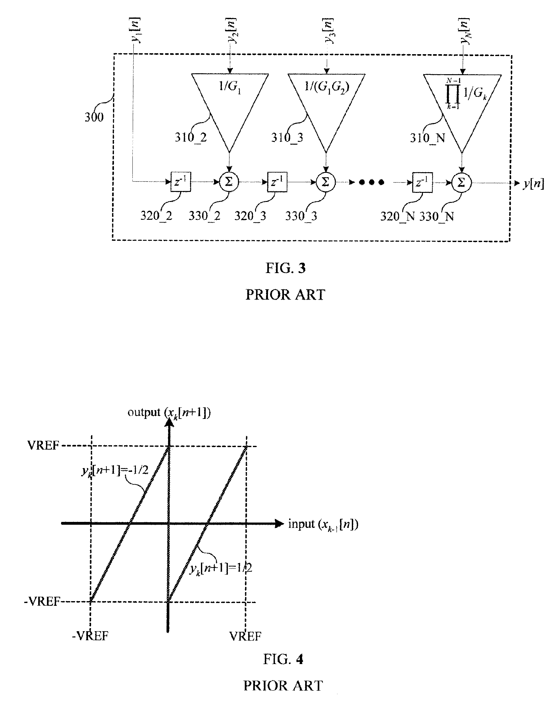 Pipeline ADC with minimum overhead digital error correction