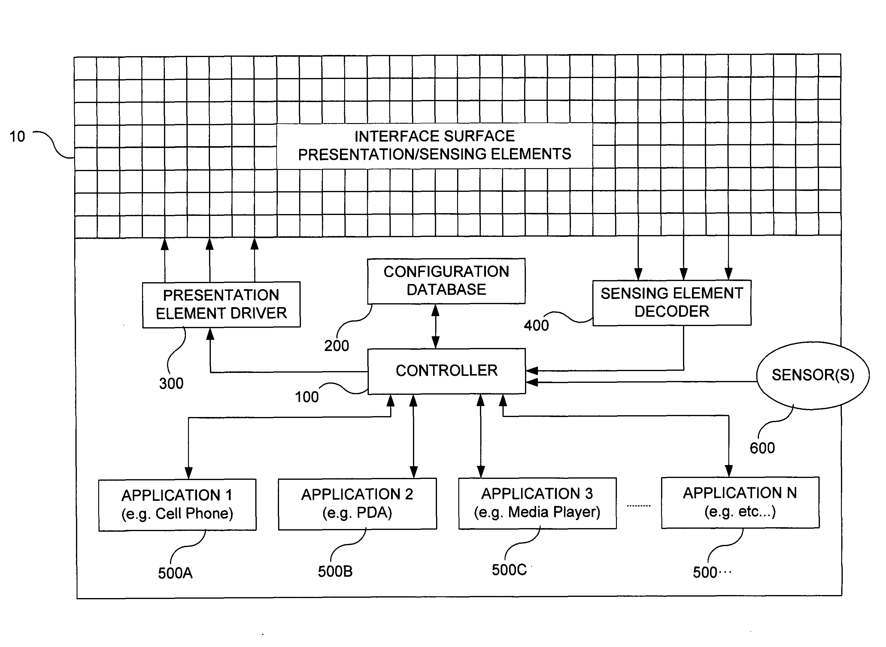 Methods circuits apparatus and systems for human machine interfacing with an electronic appliance