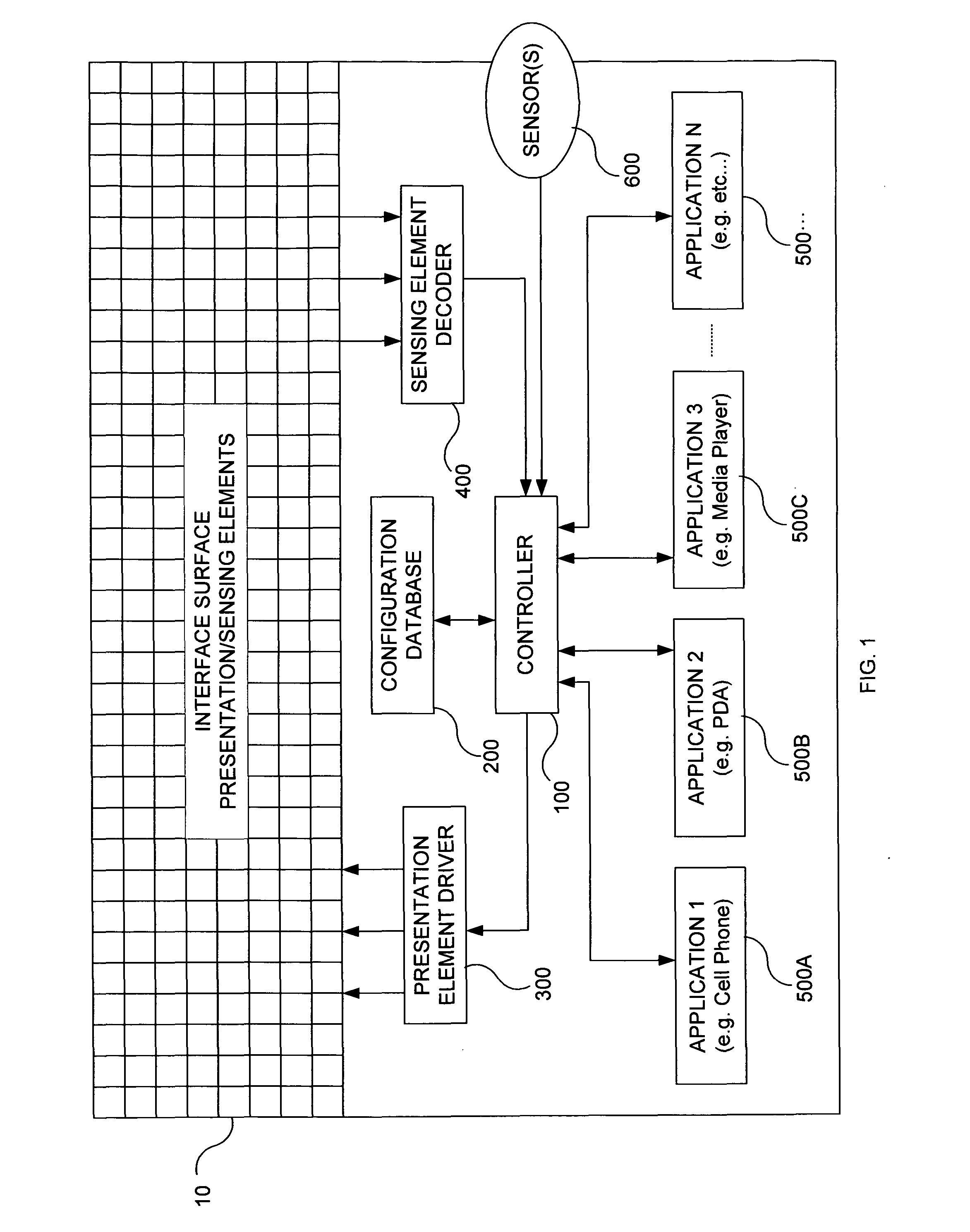 Methods circuits apparatus and systems for human machine interfacing with an electronic appliance