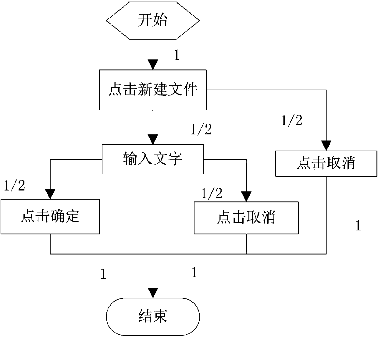 Method for testing reliability of Android mobile phone software