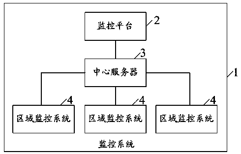 Monitoring system