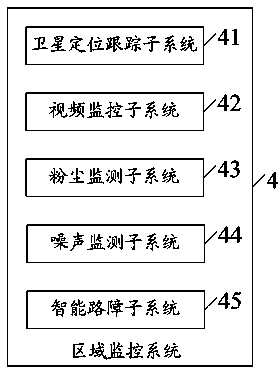 Monitoring system