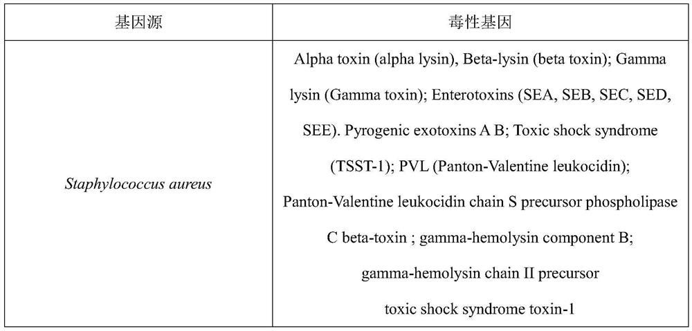 Wide-splitting-spectrum ultraviolet-resistant proteus mirabilis bacteriophage, composition thereof, kit and application of proteus mirabilis bacteriophage