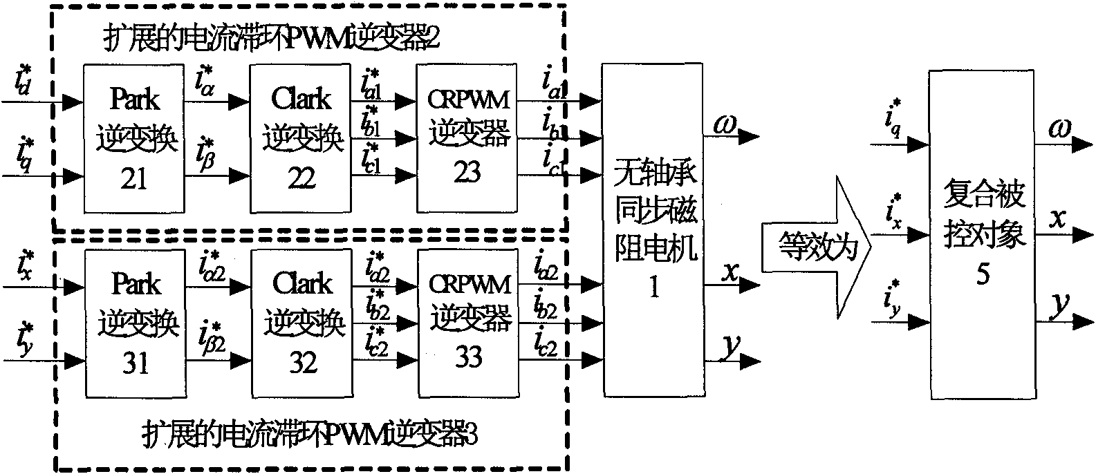 Nonlinear inverse decoupling controller for bearingless synchronous reluctance motor and construction method thereof