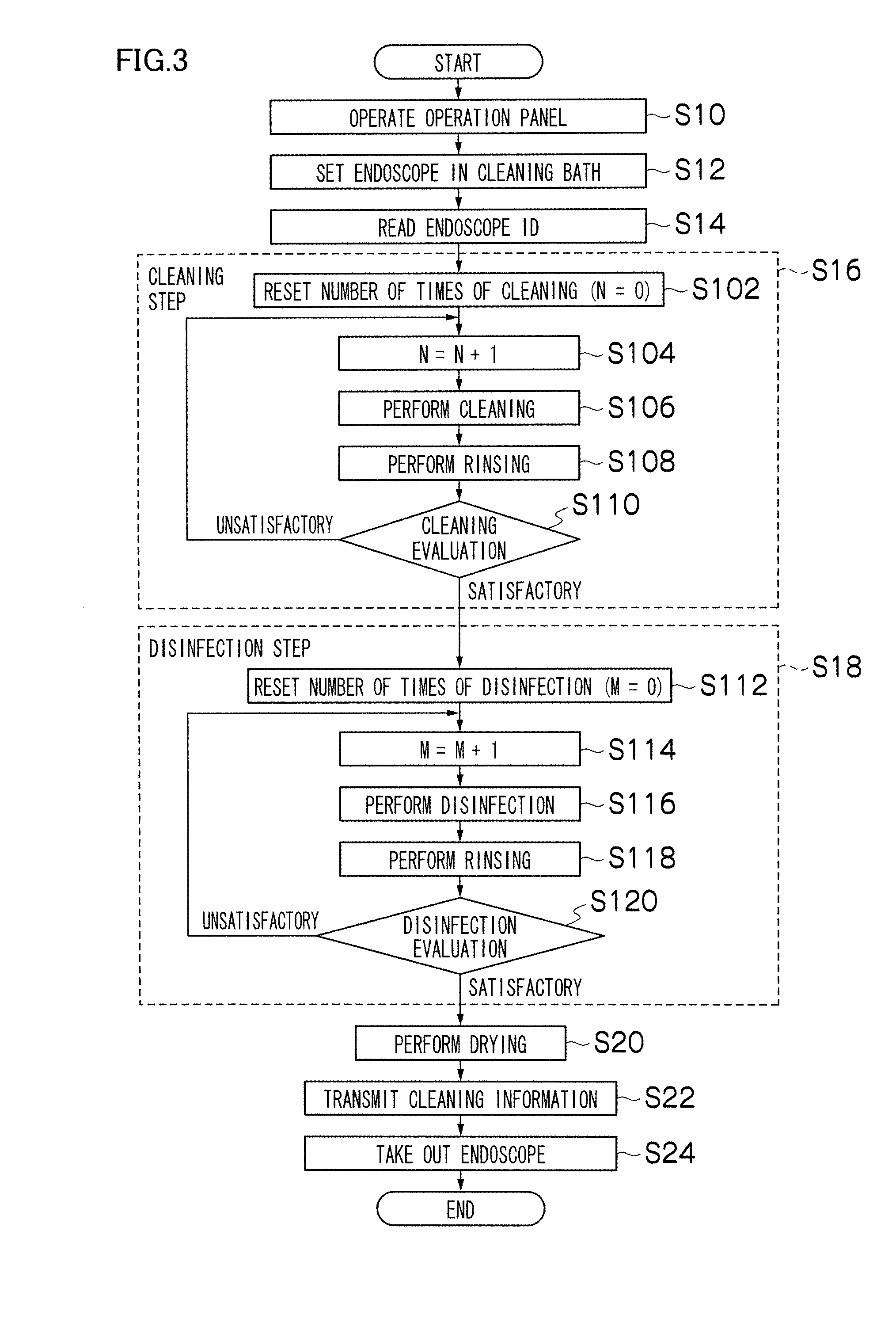 Endoscope cleaning system and endoscope cleaning method