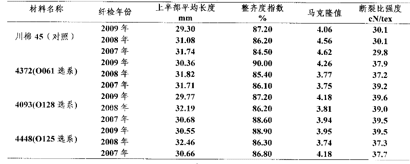 Breeding method of new high-quality cotton line with resistance to blight and verticillium wilt