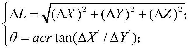 Impact point deviation calculation method based on photoelectric reconnaissance equipment of unmanned helicopter