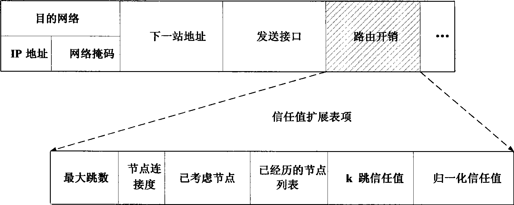 Method for implementing IP credible route based on fault-tolerance and invasion-tolerance