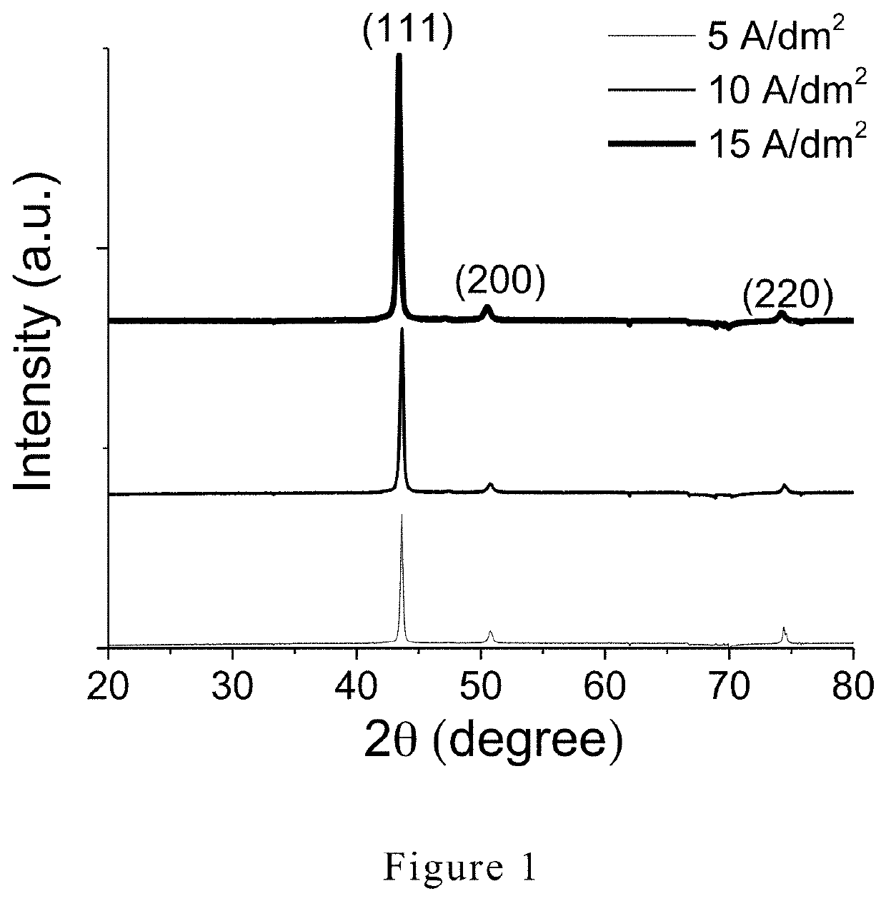 Copper crystal particles having a highly preferred orientation and a preparation method thereof