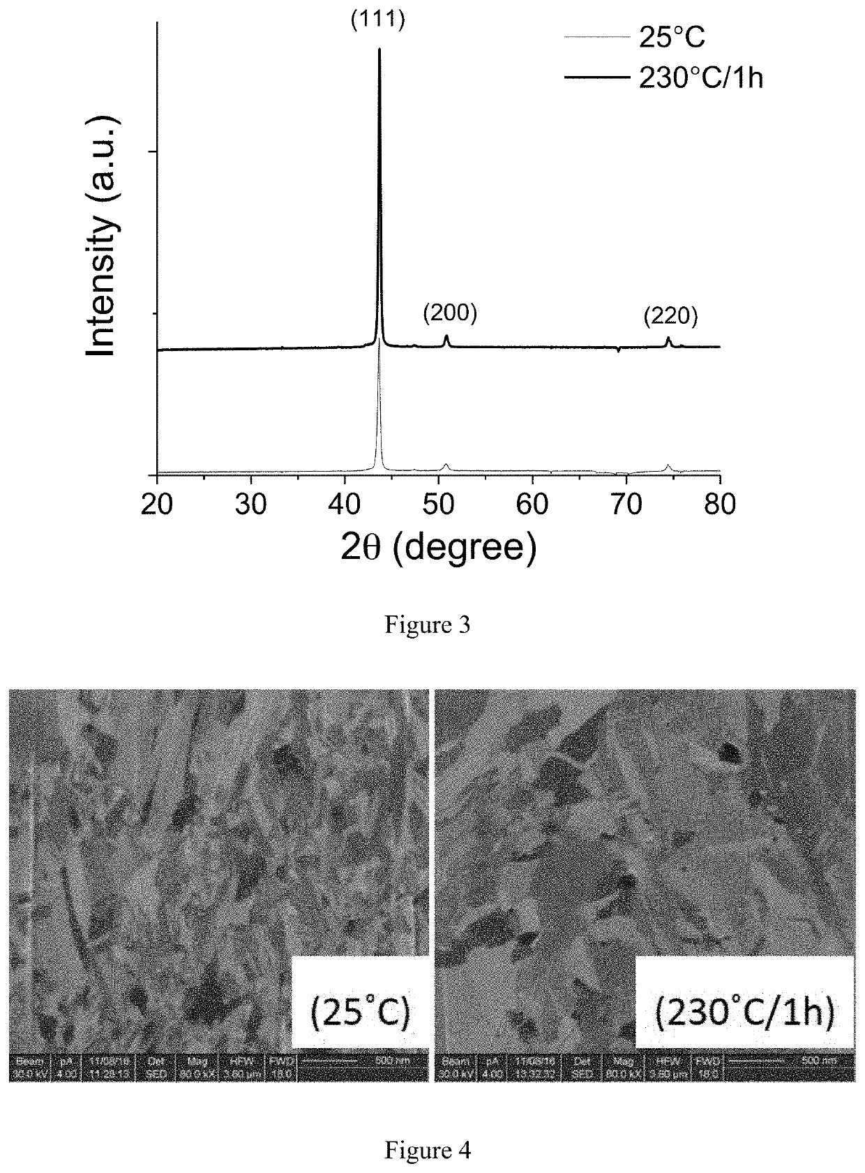 Copper crystal particles having a highly preferred orientation and a preparation method thereof