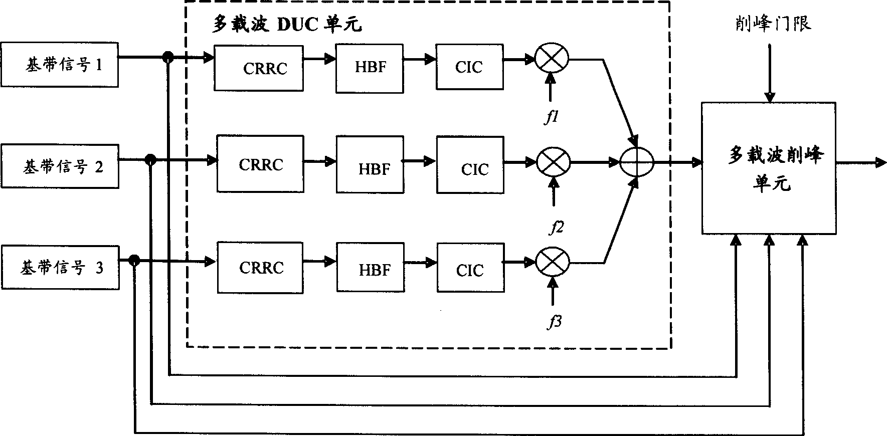 Method for reducing PAR of carrier signal