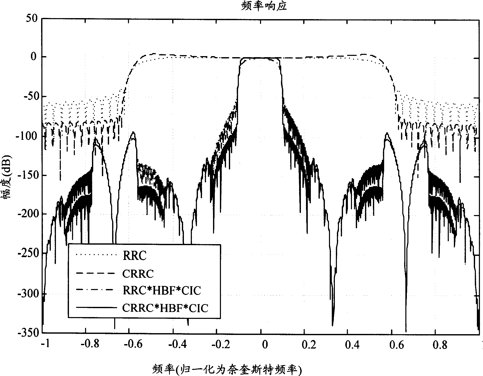 Method for reducing PAR of carrier signal