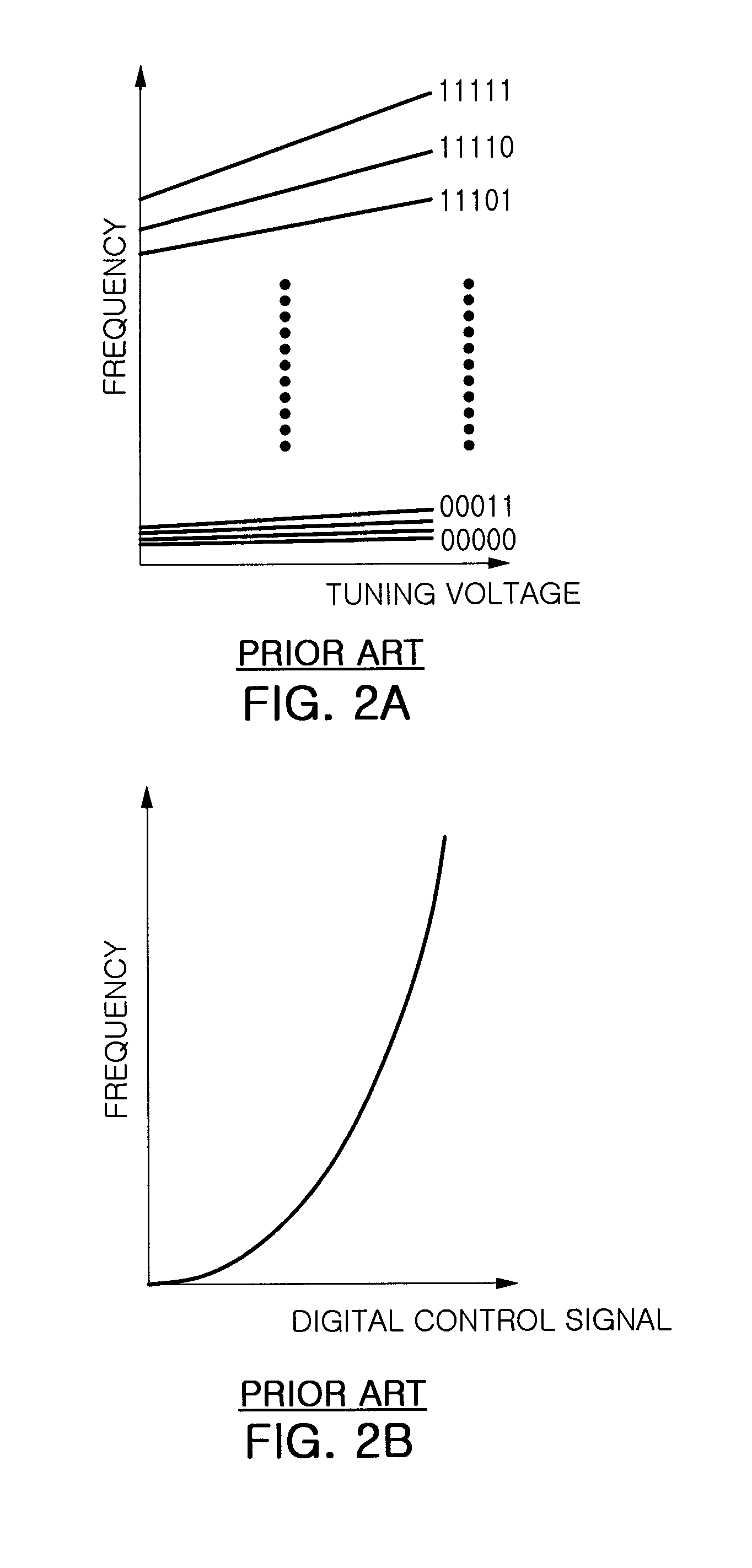 Wide-band voltage controlled oscillator