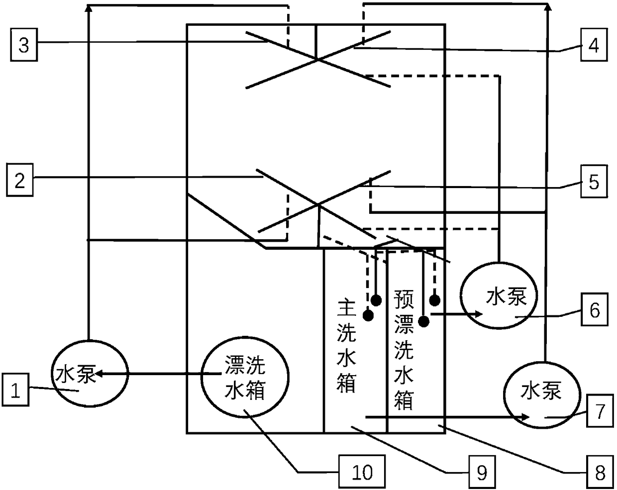 Rinsing water recycling device and method for commercial coverable dishwasher