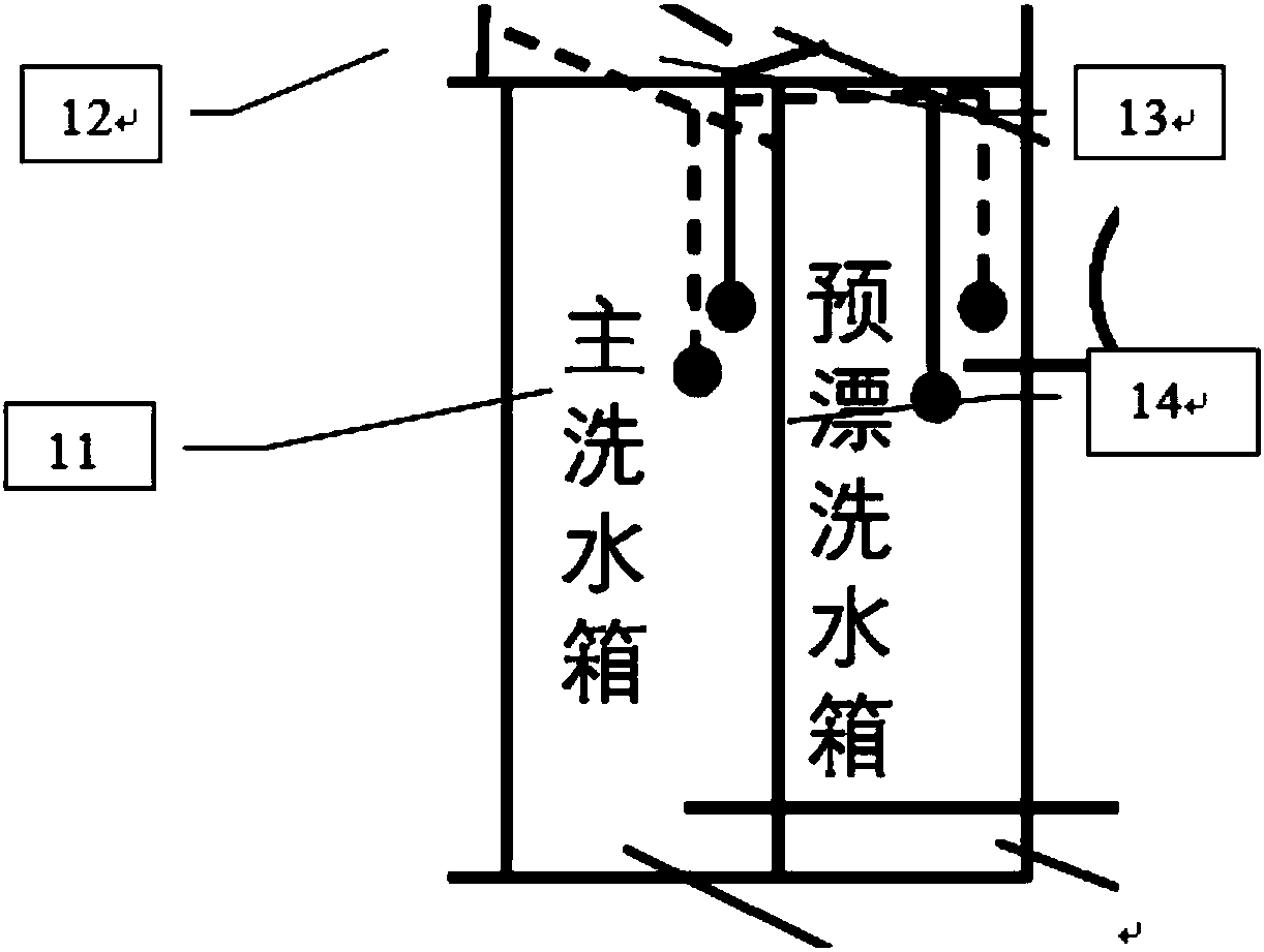 Rinsing water recycling device and method for commercial coverable dishwasher