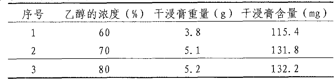 Method for preparing medicinal preparation for treating cardiovascular and cerebrovascular diseases